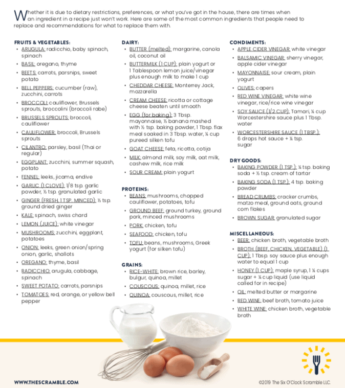 Food Substitution Guide