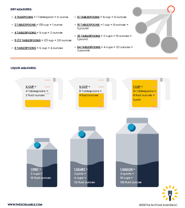 Measurement Guide