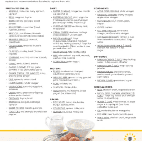 food substitution guide image